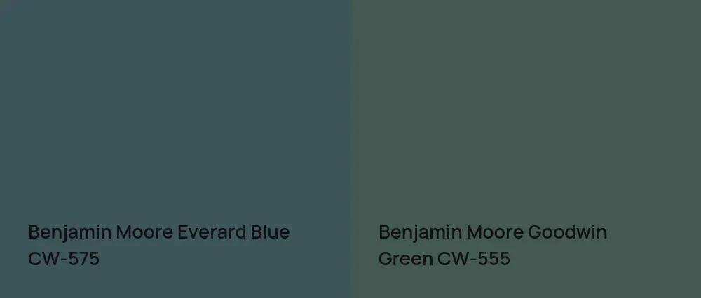 Benjamin Moore Everard Blue CW-575 vs Benjamin Moore Goodwin Green CW-555