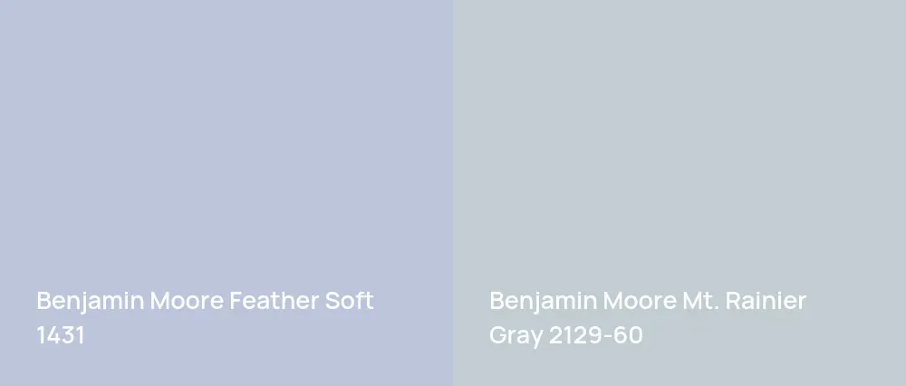 Benjamin Moore Feather Soft 1431 vs Benjamin Moore Mt. Rainier Gray 2129-60