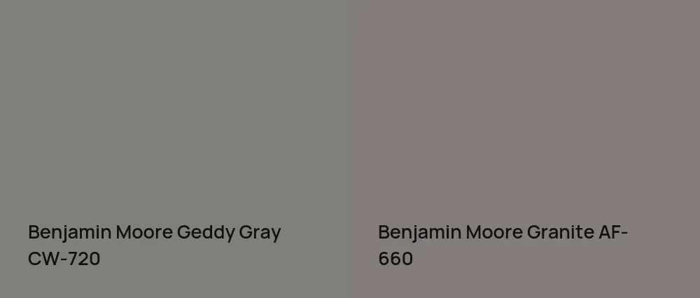 Benjamin Moore Geddy Gray CW-720 vs Benjamin Moore Granite AF-660