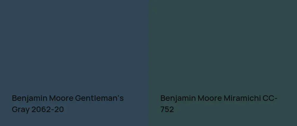 Benjamin Moore Gentleman's Gray 2062-20 vs Benjamin Moore Miramichi CC-752