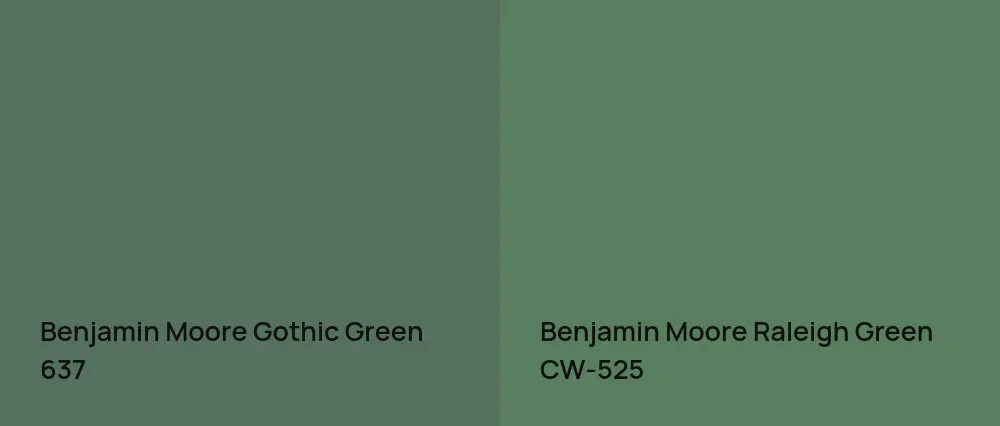 Benjamin Moore Gothic Green 637 vs Benjamin Moore Raleigh Green CW-525