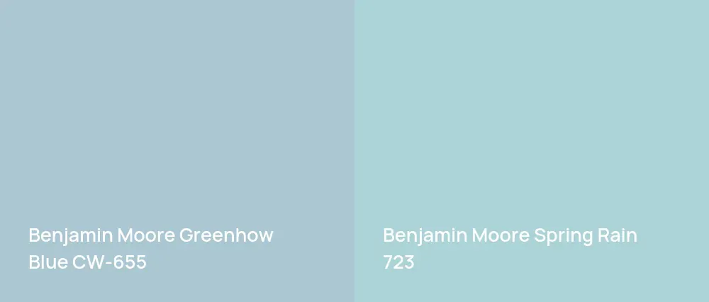 Benjamin Moore Greenhow Blue CW-655 vs Benjamin Moore Spring Rain 723