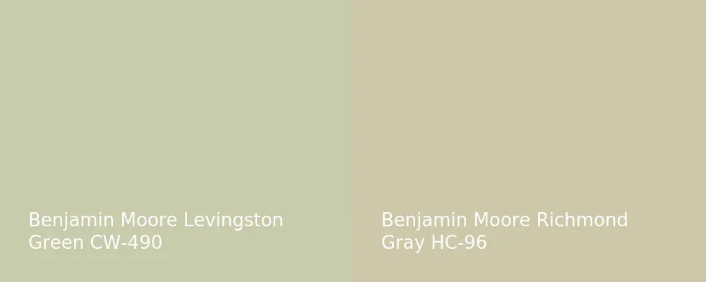 Benjamin Moore Levingston Green CW-490 vs Benjamin Moore Richmond Gray HC-96