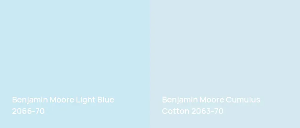 Benjamin Moore Light Blue 2066-70 vs Benjamin Moore Cumulus Cotton 2063-70
