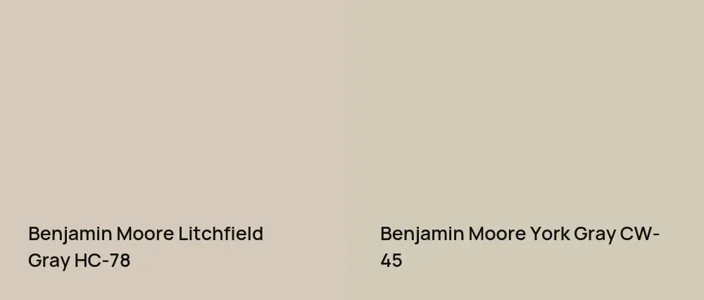 Benjamin Moore Litchfield Gray HC-78 vs Benjamin Moore York Gray CW-45