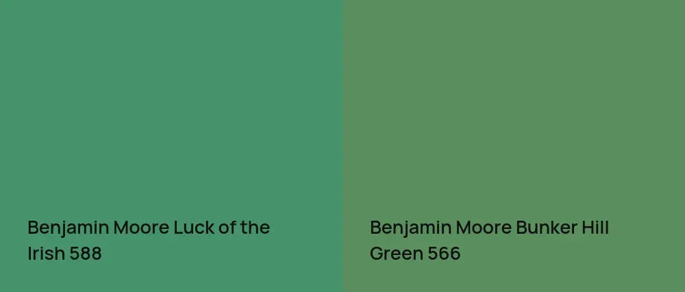 Benjamin Moore Luck of the Irish 588 vs Benjamin Moore Bunker Hill Green 566