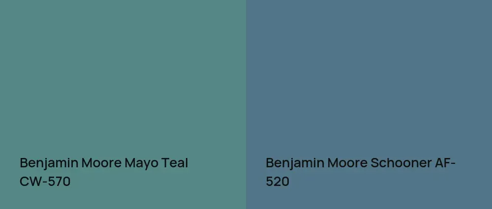 Benjamin Moore Mayo Teal CW-570 vs Benjamin Moore Schooner AF-520