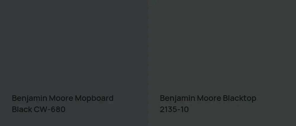 Benjamin Moore Mopboard Black CW-680 vs Benjamin Moore Blacktop 2135-10