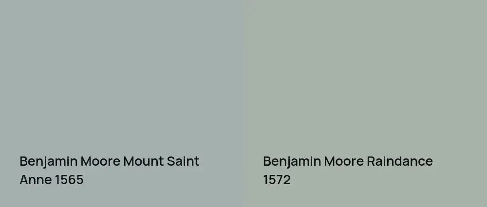 Benjamin Moore Mount Saint Anne 1565 vs Benjamin Moore Raindance 1572