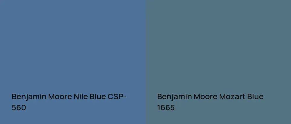 Benjamin Moore Nile Blue CSP-560 vs Benjamin Moore Mozart Blue 1665