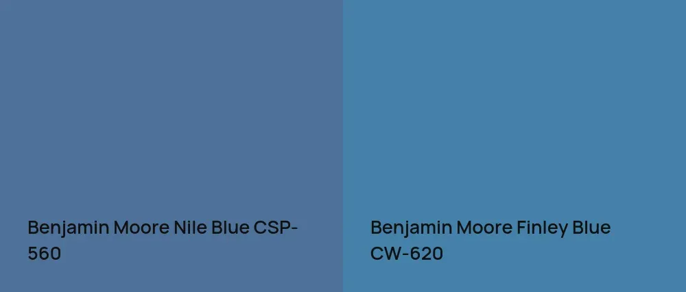 Benjamin Moore Nile Blue CSP-560 vs Benjamin Moore Finley Blue CW-620