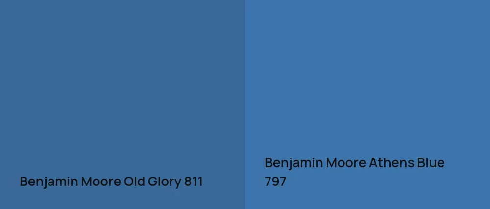 Benjamin Moore Old Glory 811 vs Benjamin Moore Athens Blue 797