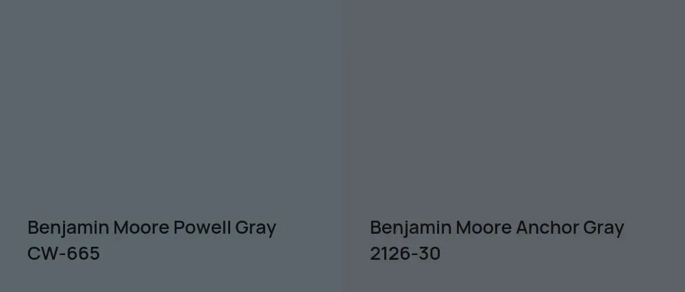 Benjamin Moore Powell Gray CW-665 vs Benjamin Moore Anchor Gray 2126-30
