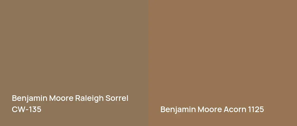 Benjamin Moore Raleigh Sorrel CW-135 vs Benjamin Moore Acorn 1125