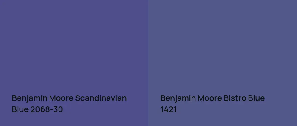 Benjamin Moore Scandinavian Blue 2068-30 vs Benjamin Moore Bistro Blue 1421