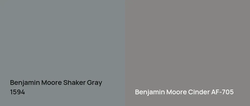 Benjamin Moore Shaker Gray 1594 vs Benjamin Moore Cinder AF-705