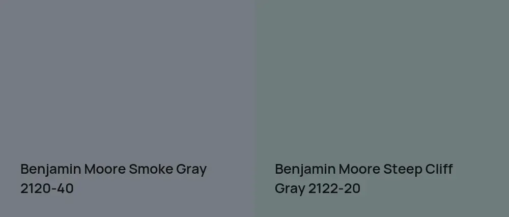 Benjamin Moore Smoke Gray 2120-40 vs Benjamin Moore Steep Cliff Gray 2122-20