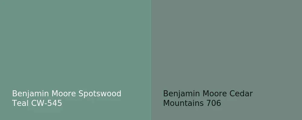 Benjamin Moore Spotswood Teal CW-545 vs Benjamin Moore Cedar Mountains 706