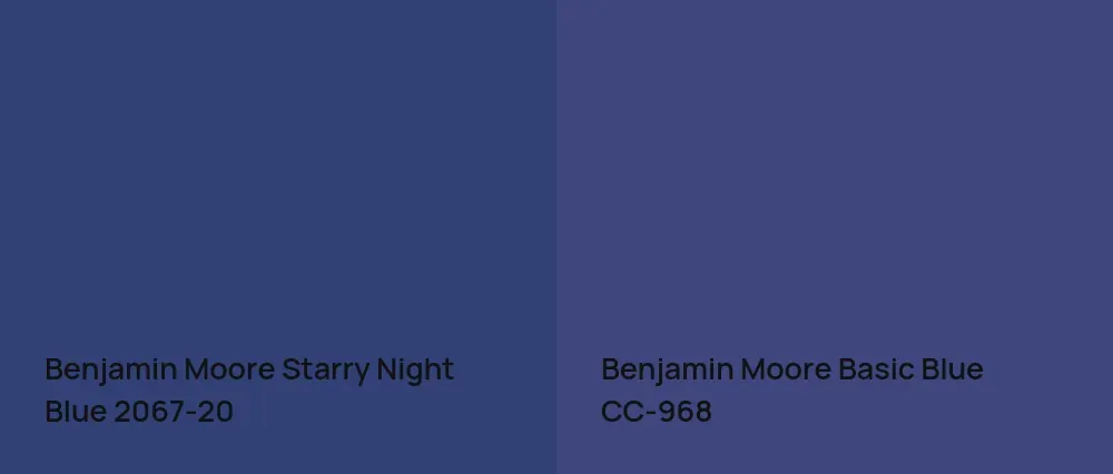 Benjamin Moore Starry Night Blue 2067-20 vs Benjamin Moore Basic Blue CC-968