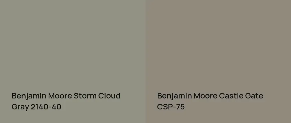 Benjamin Moore Storm Cloud Gray 2140-40 vs Benjamin Moore Castle Gate CSP-75