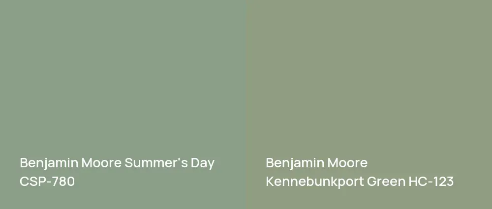 Benjamin Moore Summer's Day CSP-780 vs Benjamin Moore Kennebunkport Green HC-123