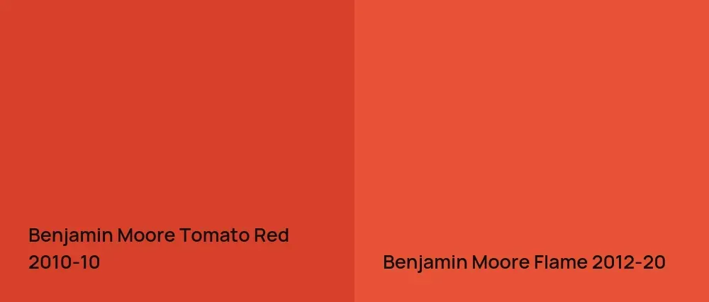 Benjamin Moore Tomato Red 2010-10 vs Benjamin Moore Flame 2012-20