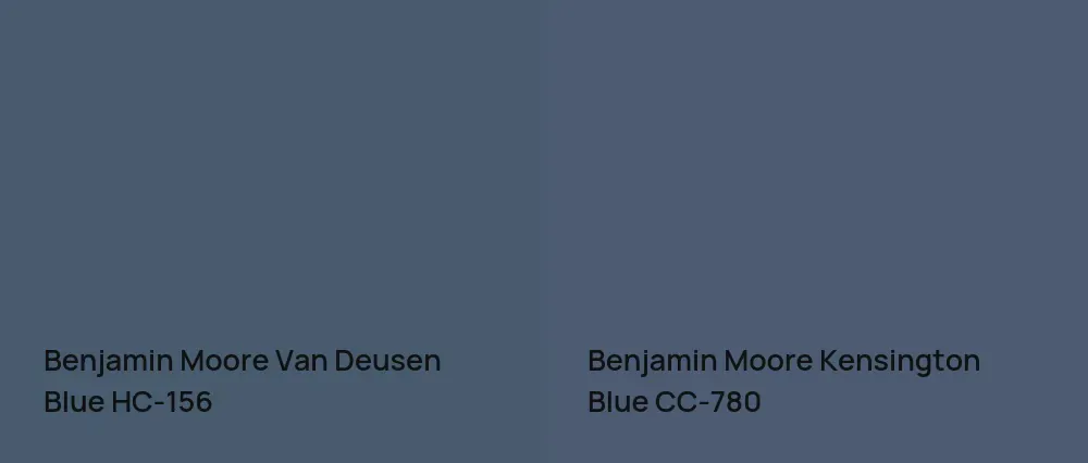 Benjamin Moore Van Deusen Blue HC-156 vs Benjamin Moore Kensington Blue CC-780