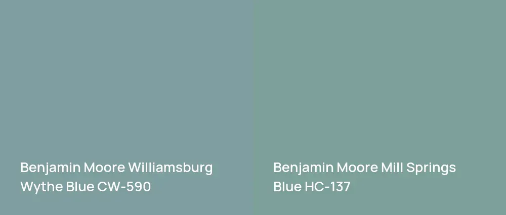 Benjamin Moore Williamsburg Wythe Blue CW-590 vs Benjamin Moore Mill Springs Blue HC-137