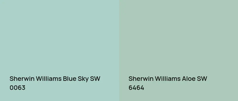 Sherwin Williams Blue Sky SW 0063 vs Sherwin Williams Aloe SW 6464
