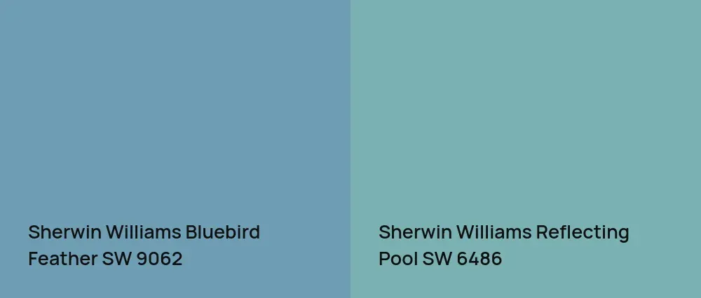 Sherwin Williams Bluebird Feather SW 9062 vs Sherwin Williams Reflecting Pool SW 6486