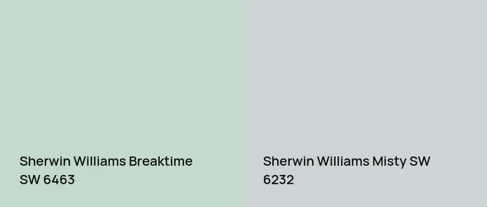 Sherwin Williams Breaktime SW 6463 vs Sherwin Williams Misty SW 6232