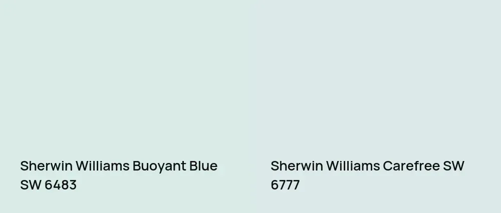 Sherwin Williams Buoyant Blue SW 6483 vs Sherwin Williams Carefree SW 6777