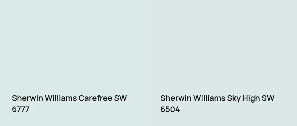 Sherwin Williams Carefree SW 6777 vs Sherwin Williams Sky High SW 6504