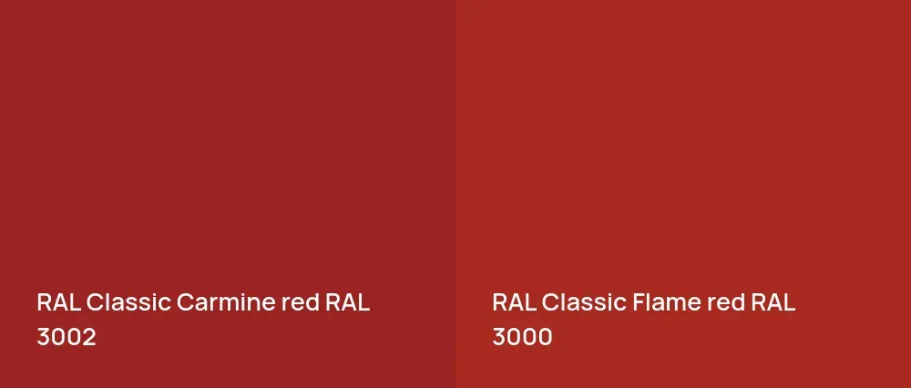 RAL Classic  Carmine red RAL 3002 vs RAL Classic  Flame red RAL 3000
