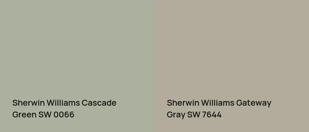 Sherwin Williams Cascade Green SW 0066 vs Sherwin Williams Gateway Gray SW 7644