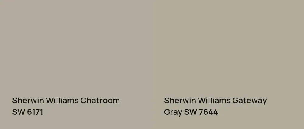 Sherwin Williams Chatroom SW 6171 vs Sherwin Williams Gateway Gray SW 7644