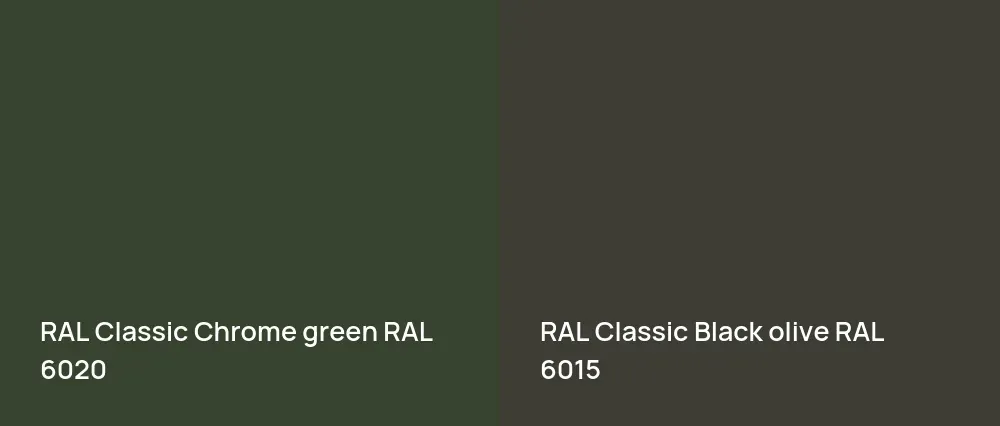 RAL Classic  Chrome green RAL 6020 vs RAL Classic  Black olive RAL 6015