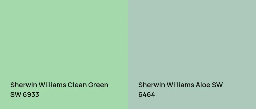 Sherwin Williams Clean Green SW 6933 vs Sherwin Williams Aloe SW 6464