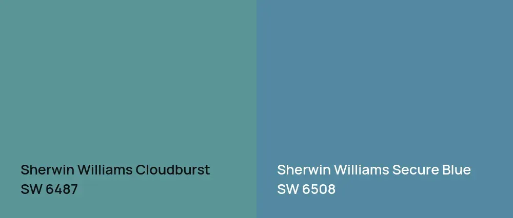 Sherwin Williams Cloudburst SW 6487 vs Sherwin Williams Secure Blue SW 6508