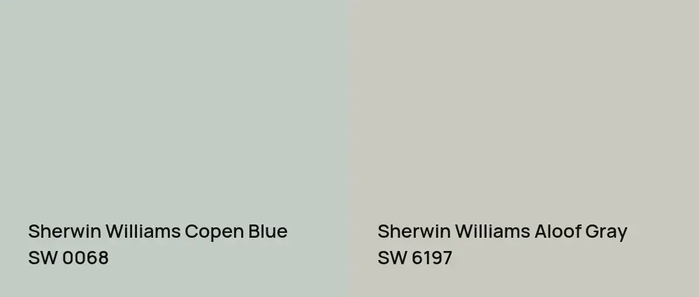 Sherwin Williams Copen Blue SW 0068 vs Sherwin Williams Aloof Gray SW 6197