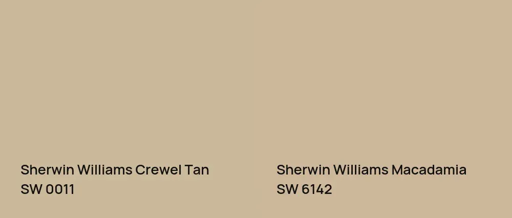 Sherwin Williams Crewel Tan SW 0011 vs Sherwin Williams Macadamia SW 6142