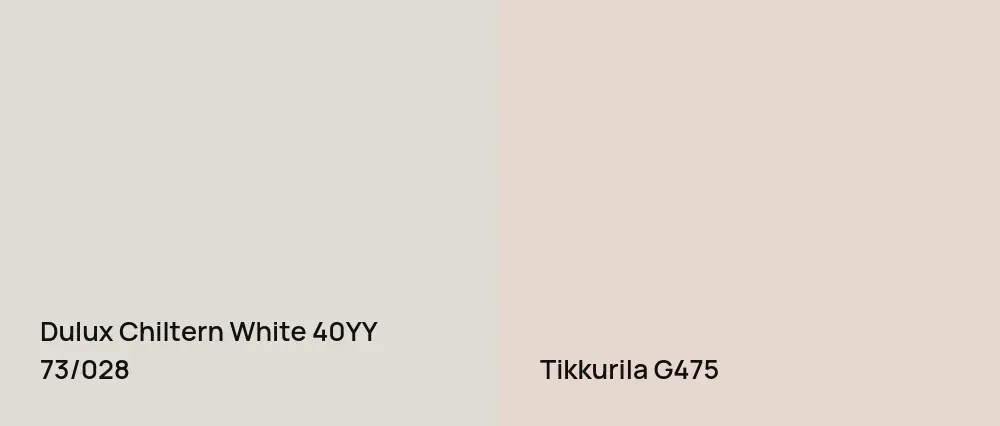 Dulux Chiltern White 40YY 73/028 vs Tikkurila  G475