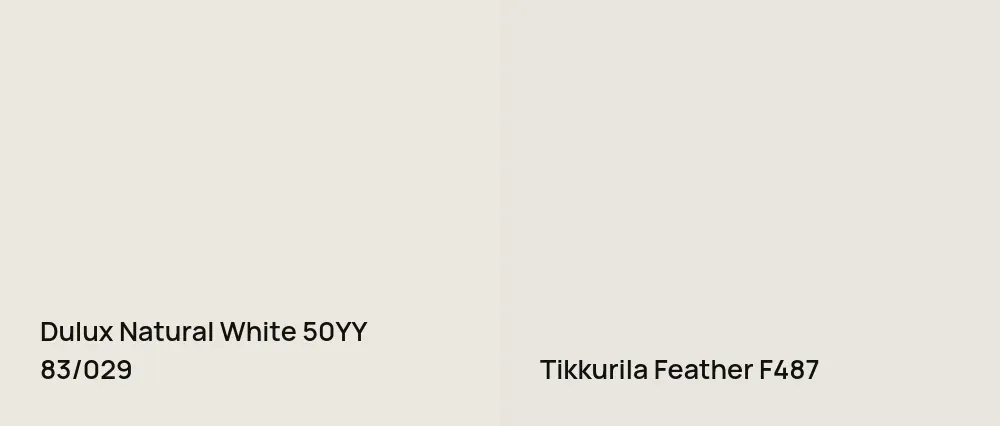 Dulux Natural White 50YY 83/029 vs Tikkurila Feather F487