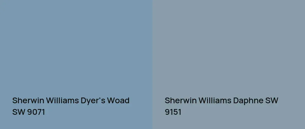 Sherwin Williams Dyer's Woad SW 9071 vs Sherwin Williams Daphne SW 9151