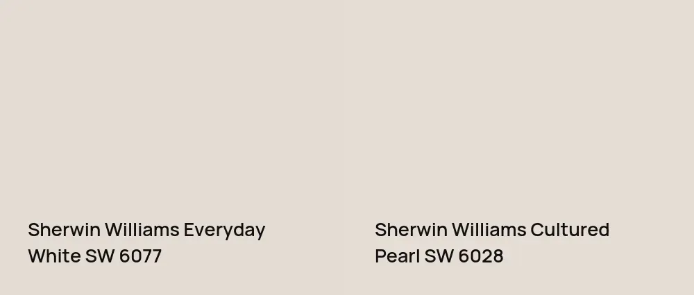Sherwin Williams Everyday White SW 6077 vs Sherwin Williams Cultured Pearl SW 6028