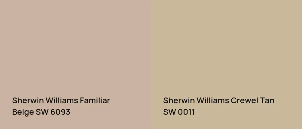 Sherwin Williams Familiar Beige SW 6093 vs Sherwin Williams Crewel Tan SW 0011