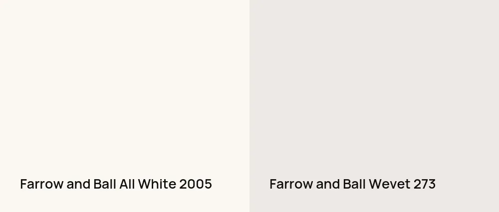 Farrow and Ball All White 2005 vs Farrow and Ball Wevet 273