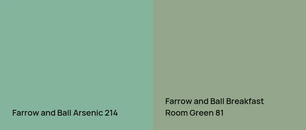 Farrow and Ball Arsenic 214 vs Farrow and Ball Breakfast Room Green 81
