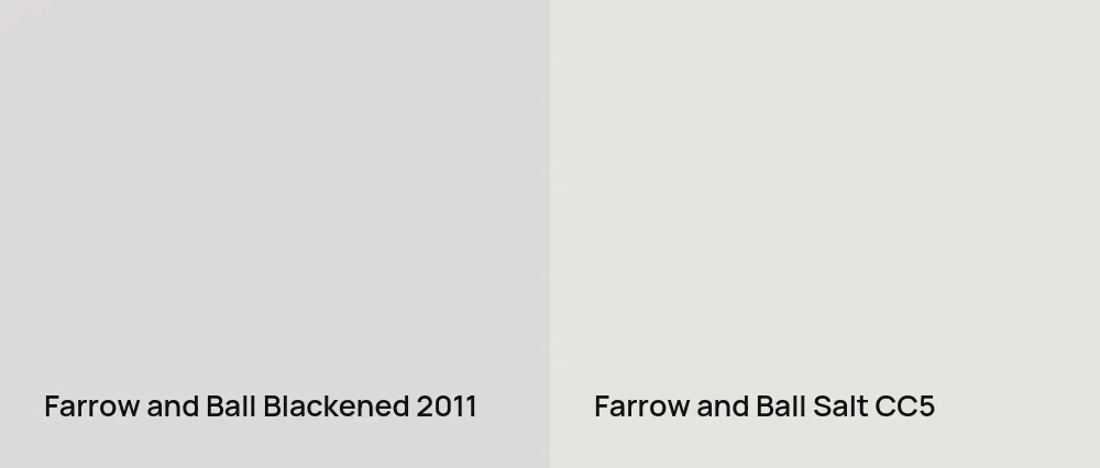 Farrow and Ball Blackened 2011 vs Farrow and Ball Salt CC5