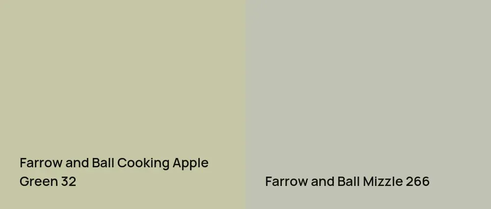 Farrow and Ball Cooking Apple Green 32 vs Farrow and Ball Mizzle 266